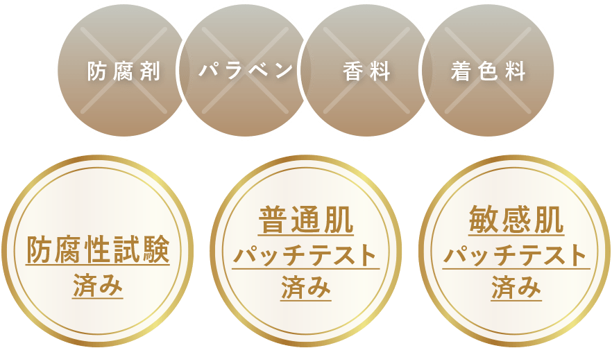 防腐剤 パラベン 香料 着色料 普通肌パッチテスト済み 防腐性試験済み 敏感肌パッチテスト済み